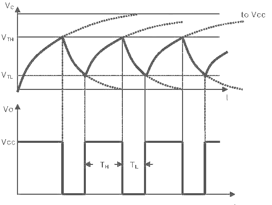 555 Timer wave form in astable mode