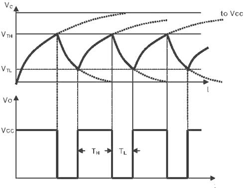 555 Timer wave form in astable mode