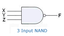 three input nand gate