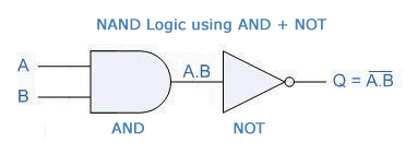 NAND using AND and NOT