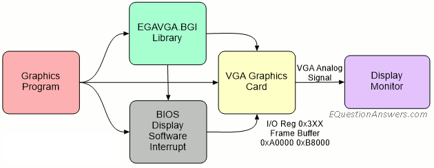 VGA programming in C| 16 color 640x480 graphics.h graphics.lib TurboC