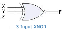 three input XNOR GATE