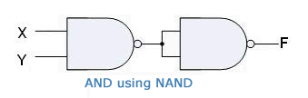 and using nand