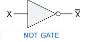 NOT GATE Logic Symbol