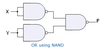 or using nand